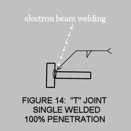 Resources Electron Beam Welding LLC